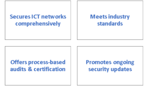 Supply Chain Security: Frameworks, Standards, Regulations and Best ...